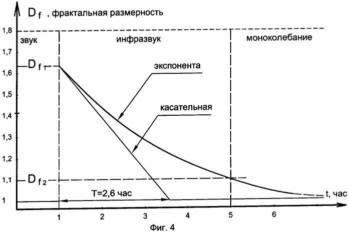 Способ краткосрочного предсказания землетрясений (патент 2337382)