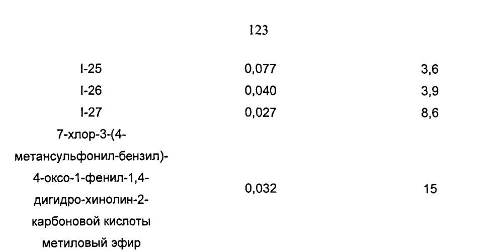 Производные адамантила, полезные для лечения jnk-опосредованного расстройства (патент 2626890)