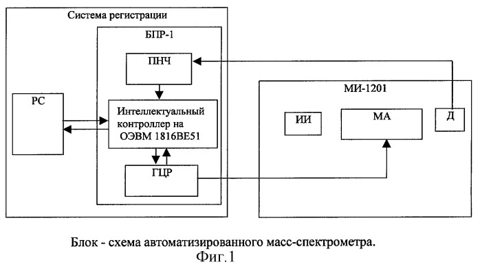 Способ масс-спектрометрического изотопного анализа (патент 2267773)