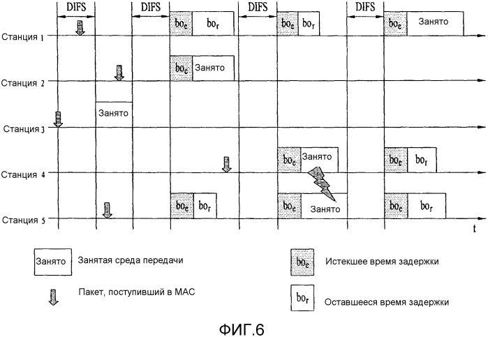 Способ и устройство для передачи и приема кадра, включающего в себя частичный идентификатор ассоциации в системе беспроводной lan (патент 2590888)