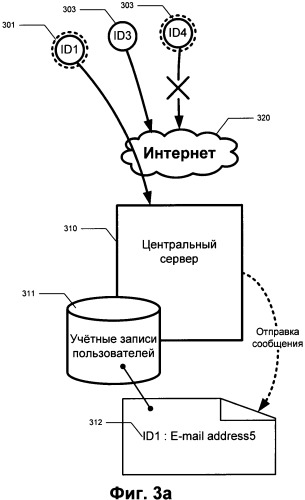 Способ определения местоположения пропавших электронных устройств (патент 2480949)