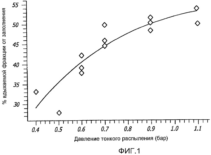 Способ улучшения фармацевтических свойств микрочастиц, содержащих дикетопиперазин и активный агент (патент 2403059)