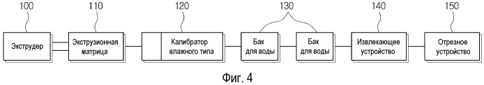 Калибратор влажного типа для изготовления оконной рамы и устройство, содержащее такой калибратор (патент 2543886)