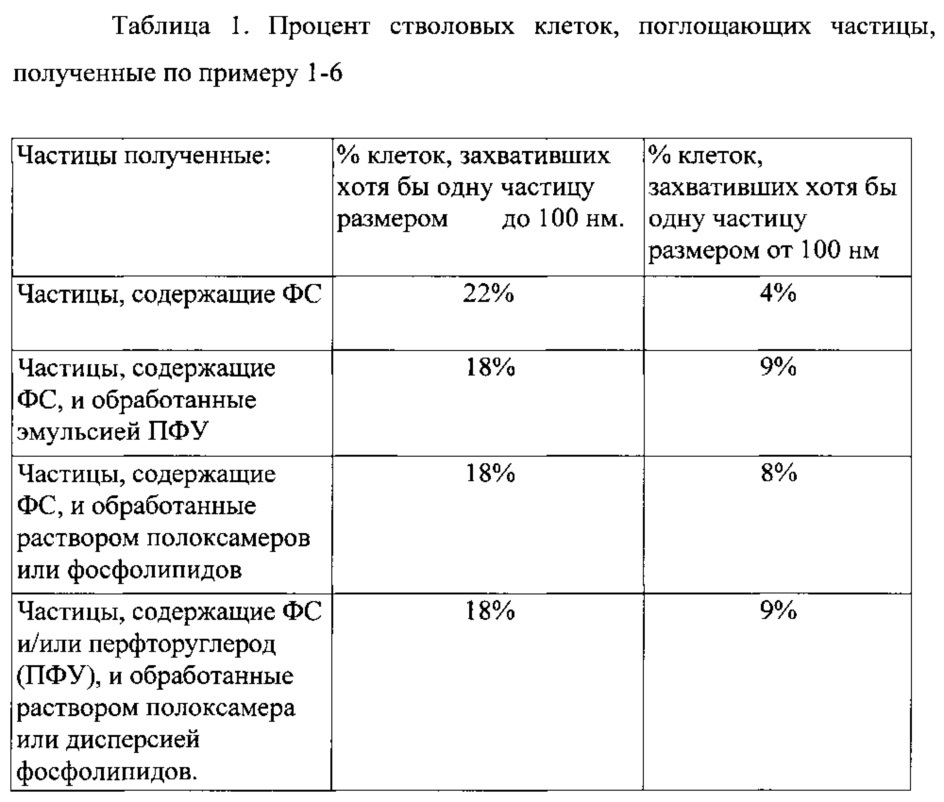 Способ фотодинамической терапии (патент 2637279)