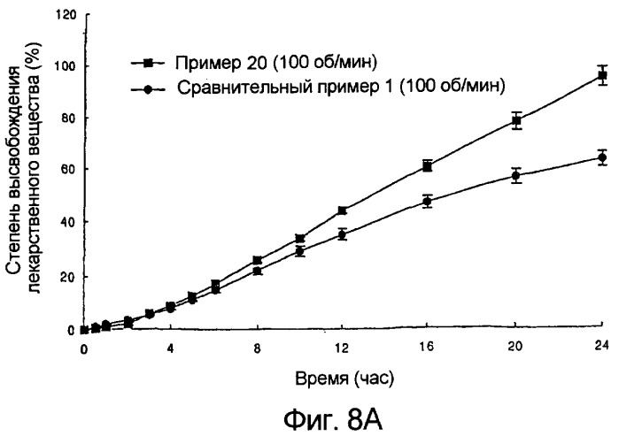 Композиция с замедленным высвобождением для перорального введения лекарственных средств (патент 2295358)