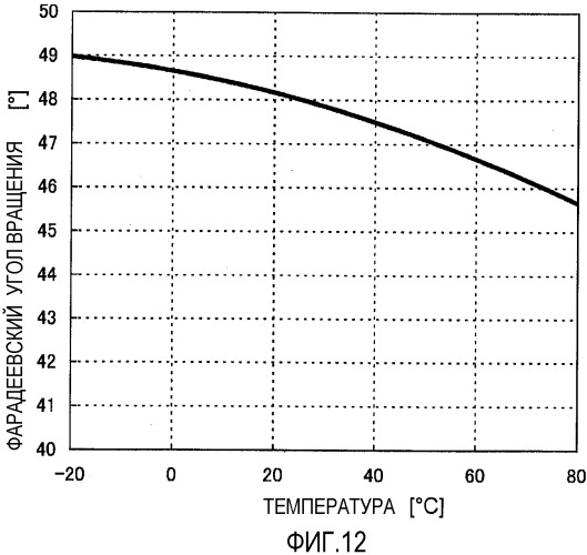 Устройство измерения электрического тока (патент 2536334)