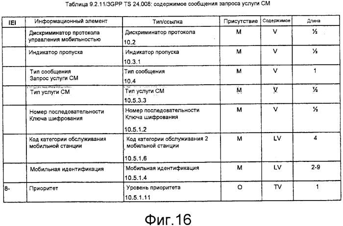 Система мобильной связи, базовая станция, устройство шлюза, устройство базовой сети и способ связи (патент 2574388)