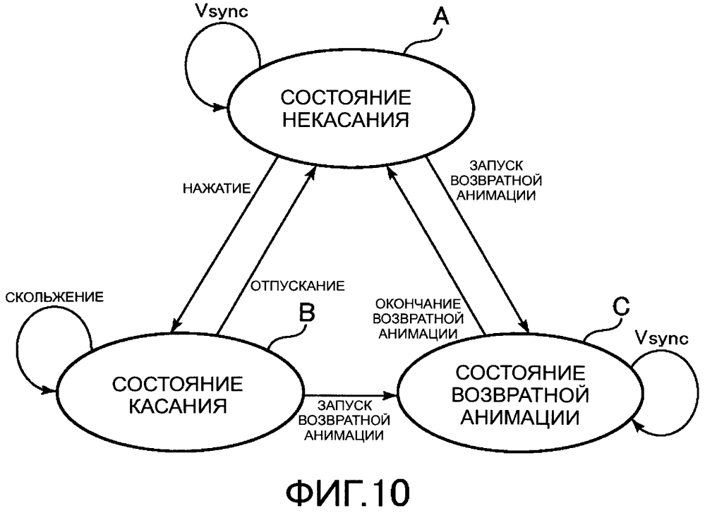 Устройство обработки информации, способ управления отображением, программа и носитель информации (патент 2597458)