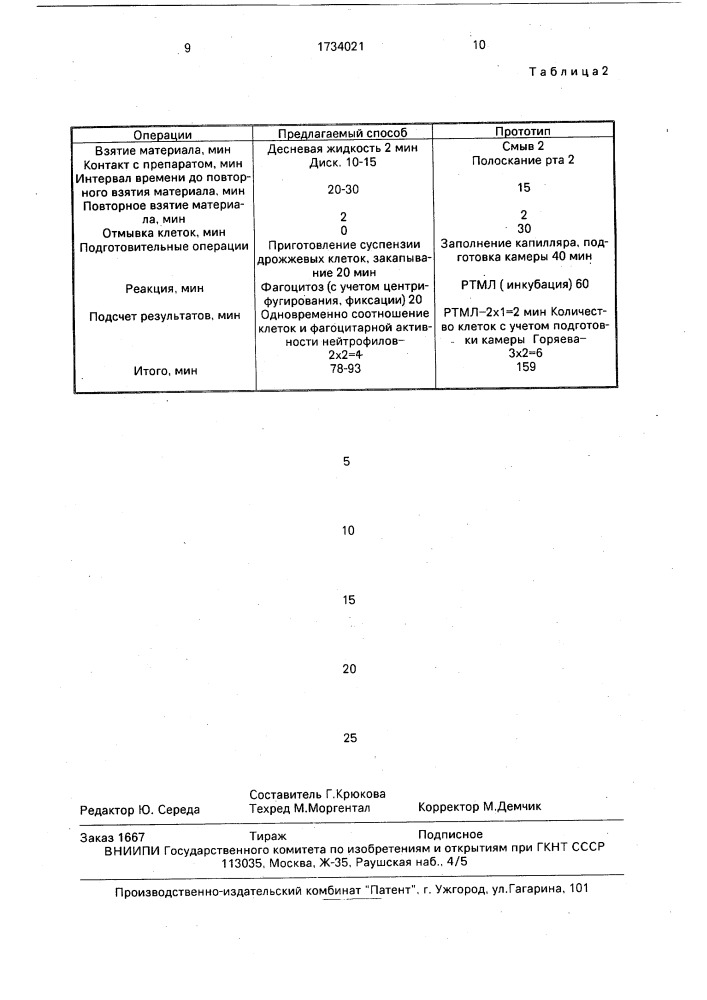 Способ определения чувствительности слизистой оболочки полости рта к стоматологическому препарату (патент 1734021)