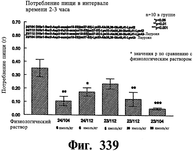 Соединения оксинтомодулина (варианты), фармацевтическая композиция на их основе, способы лечения и профилактики ожирения и сопутствующих заболеваний (варианты) и лекарственное средство (варианты) (патент 2485135)