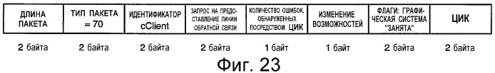 Устройство и способ интерфейса с высокой скоростью передачи данных (патент 2355121)