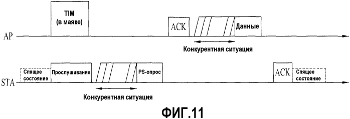 Способ и устройство для приема и передачи маяка системе беспроводной лвс (патент 2574600)