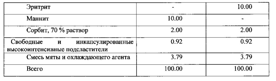 Кондитерское изделие с начинкой (варианты) и способ его получения (патент 2647280)