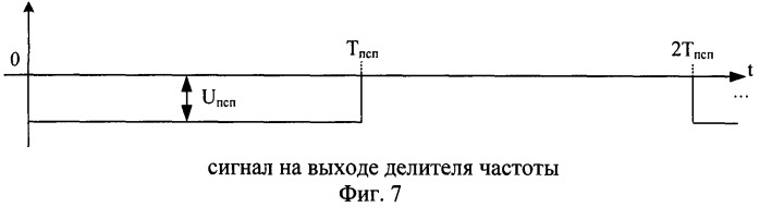 Устройство для формирования периодической последовательности символов, автоматически устраняющее возникающие отказы (патент 2504089)