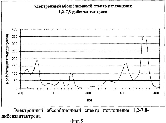 Способ определения потенциала ионизации и сродства к электрону (патент 2425357)