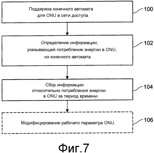 Мониторинг потребления энергии в оптических сетях доступа (патент 2545130)