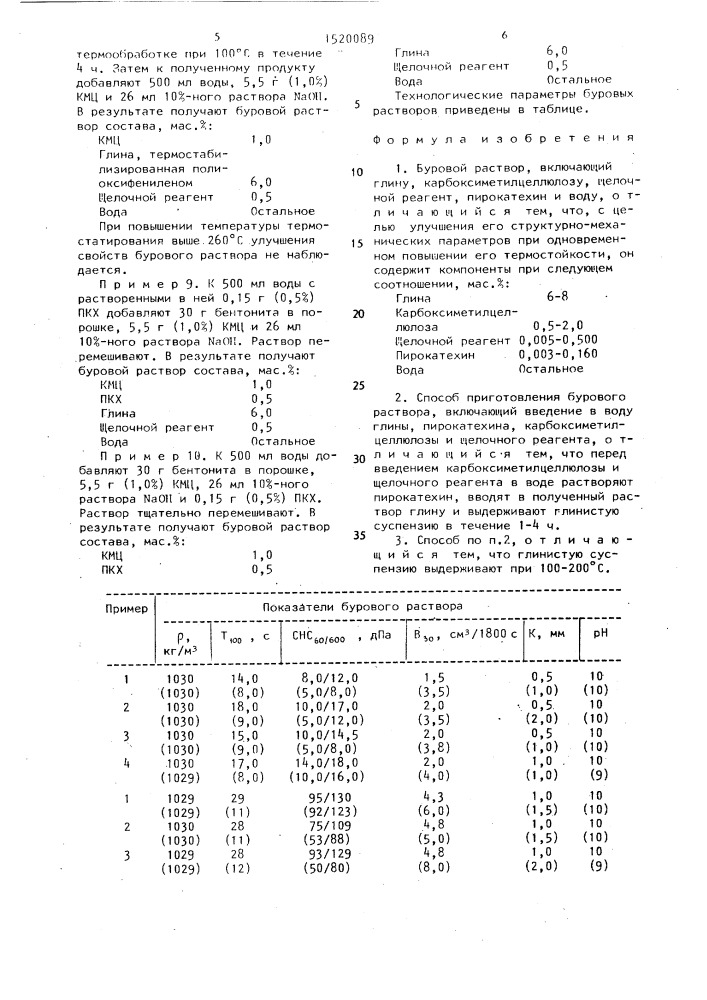 Буровой раствор и способ его приготовления (патент 1520089)