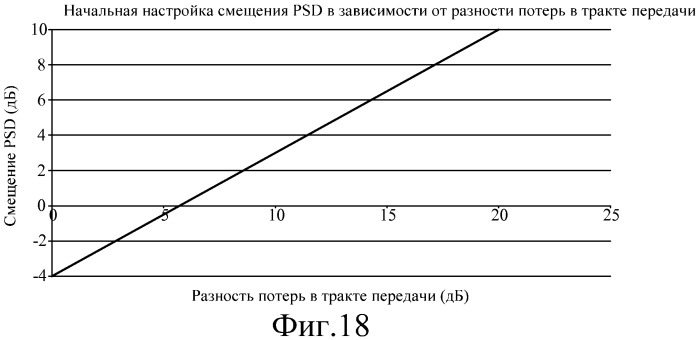 Управление межсотовой мощностью для регулирования помех (патент 2414058)