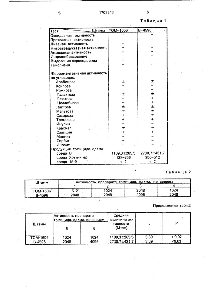 Штамм sтrертососсus sp. - продуцент стрептококкцина (патент 1708843)