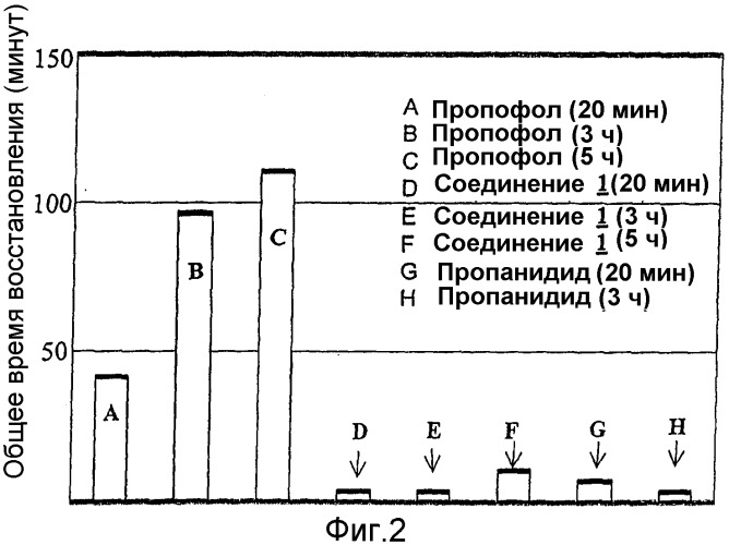 Замещенные эфиры фенилуксусной кислоты в качестве короткодействующих седативных снотворных агентов для кратковременной анестезии и создания седативного эффекта, промежуточное соединение, фармацевтическая композиция и применение (патент 2315037)