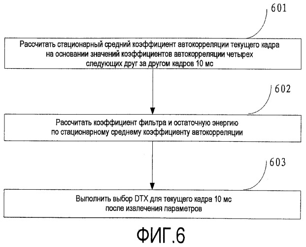 Способ и устройство для кодирования и декодирования (патент 2461898)