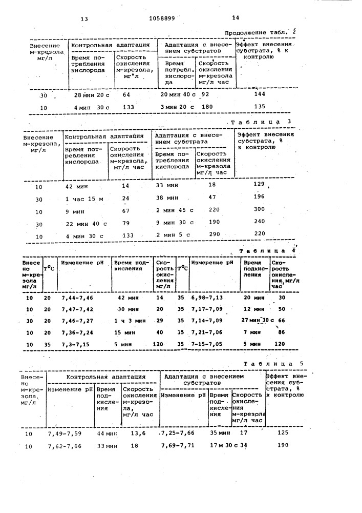 Способ биохимической очистки фенолсодержащих сточных вод (патент 1058899)