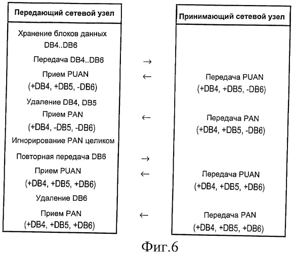 Способ и устройство для передачи блока данных (патент 2455770)