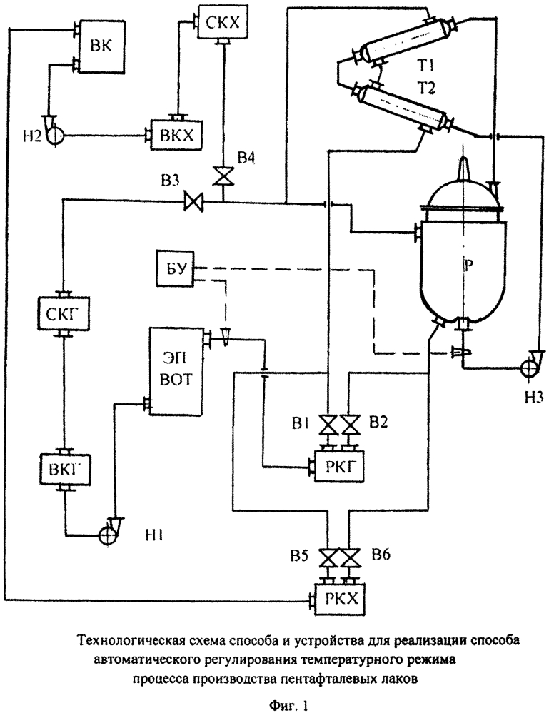 Способ и устройство для реализации способа автоматического регулирования температурного режима процесса производства пентафталевых лаков (патент 2643916)