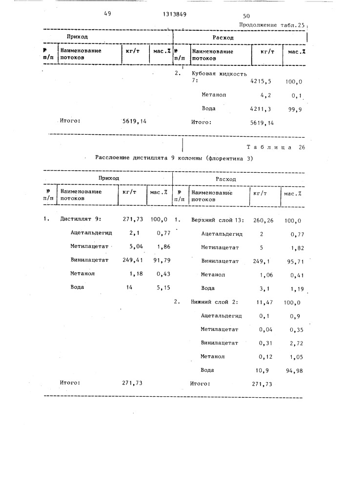 Способ разделения смеси винилацетата и метанола (патент 1313849)