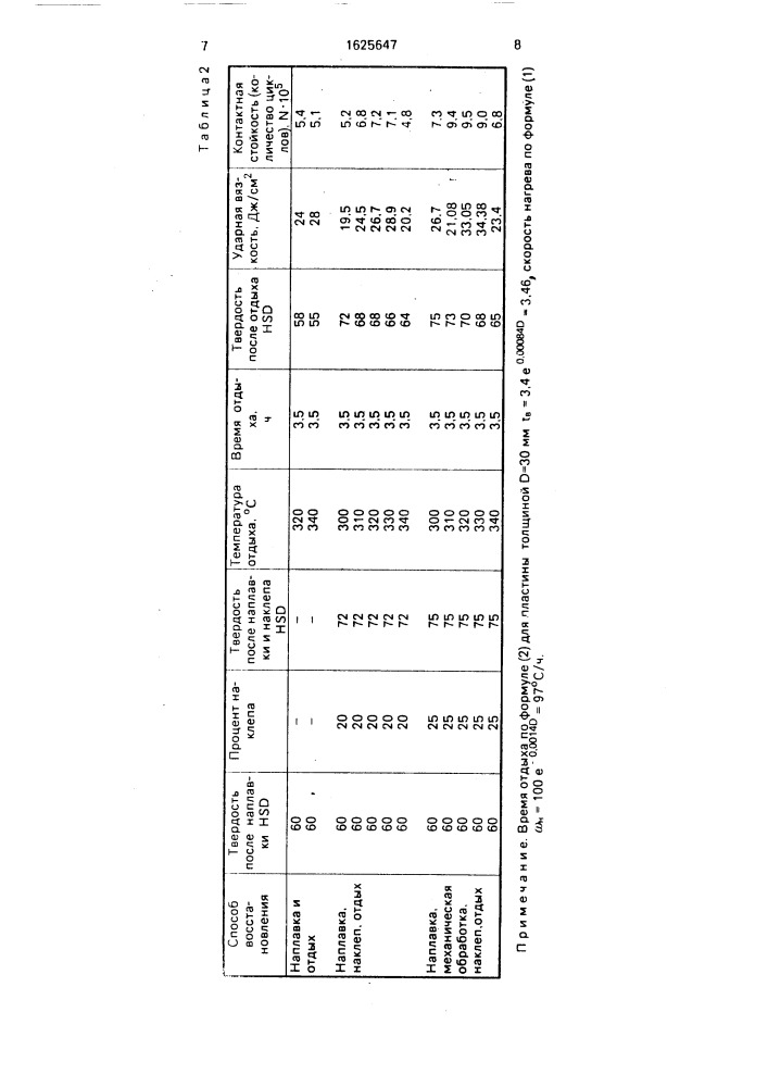Способ восстановления деталей (патент 1625647)