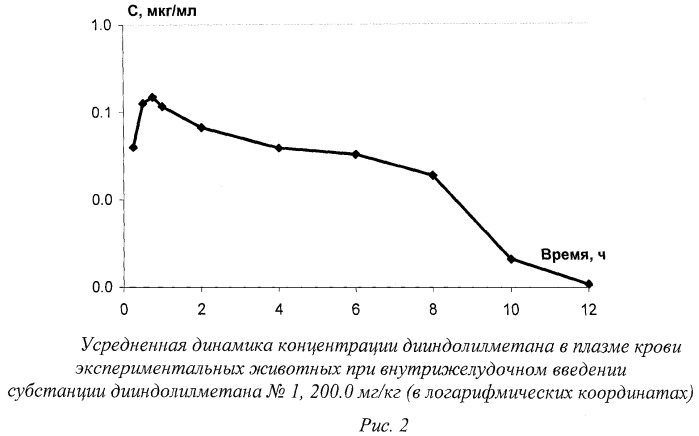 Желатиновые капсулы на основе 3,31-дииндолилметана и эпикатехин-3-галлата и способ их получения (патент 2448700)