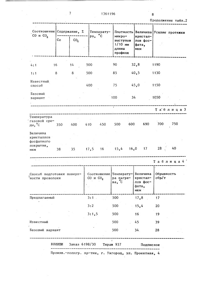 Способ обработки проволоки (патент 1361196)