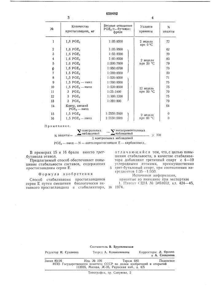 Способ стабилизации простагландинов серии е (патент 650482)