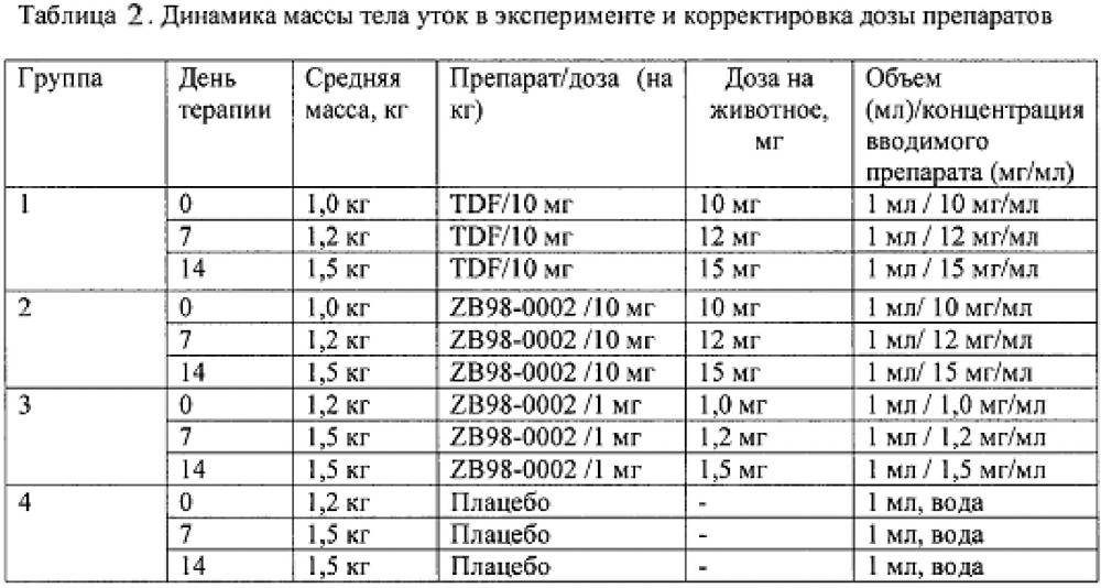 Изопропил n-[{ [(1r)-2-(6-амино-9h-пурин-9-ил)-1-метилэтокси]метил} (1,3-бензотиазол-6-ил-окси)фосфорил]-l-аланинат фумарат в качестве противовирусного препарата - пролекарства тенофовира (патент 2665037)