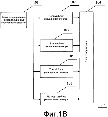 Устройство генерирования кодов, устройство генерирования опорных сигналов и соответствующие способы (патент 2560718)