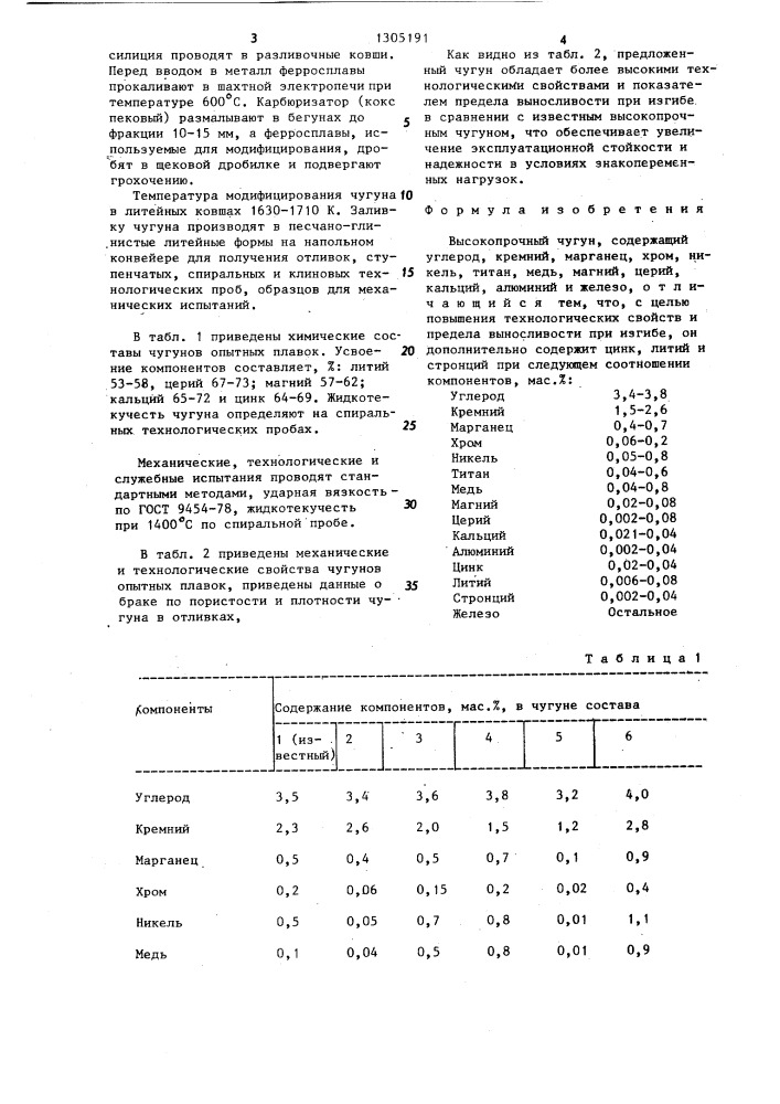 Высокопрочный чугун (патент 1305191)