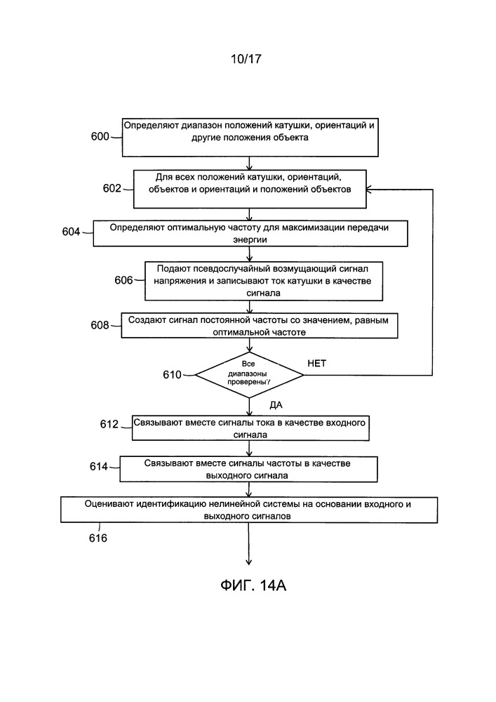 Идентификация нелинейной системы для обнаружения объекта в системе для беспроводной передачи энергии (патент 2655661)