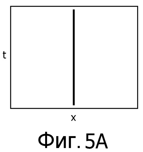 Камера, система, содержащая камеру, способ работы камеры и способ обращения свертки записанного изображения (патент 2529661)