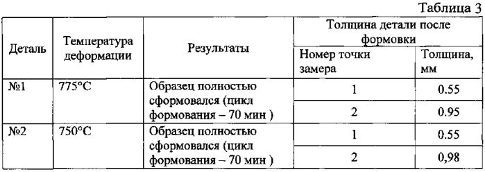 Способ изготовления тонких листов из двухфазного титанового сплава и изделие из этих листов (патент 2555267)
