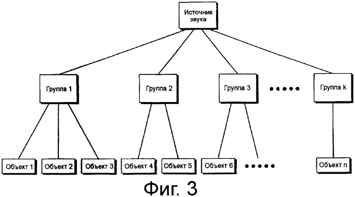 Способ и устройство для кодирования и декодирования, основывающегося на объектах аудиосигнала (патент 2484543)