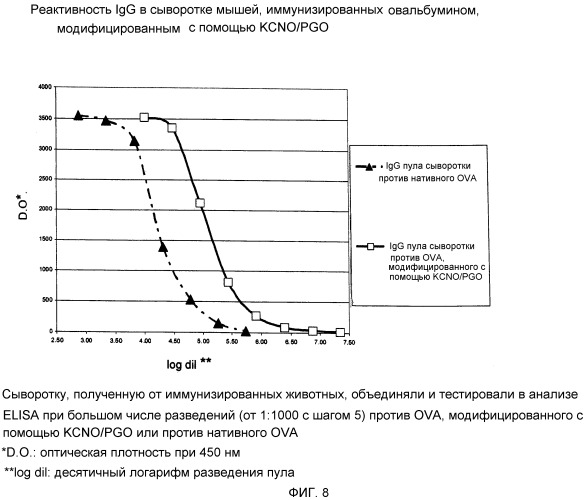 Аллергоиды, полученные из аллергенов (патент 2522490)
