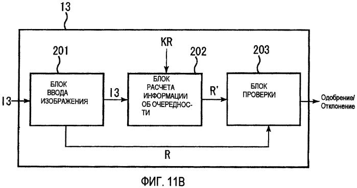 Устройство обработки информации и способ обработки информации (патент 2422901)