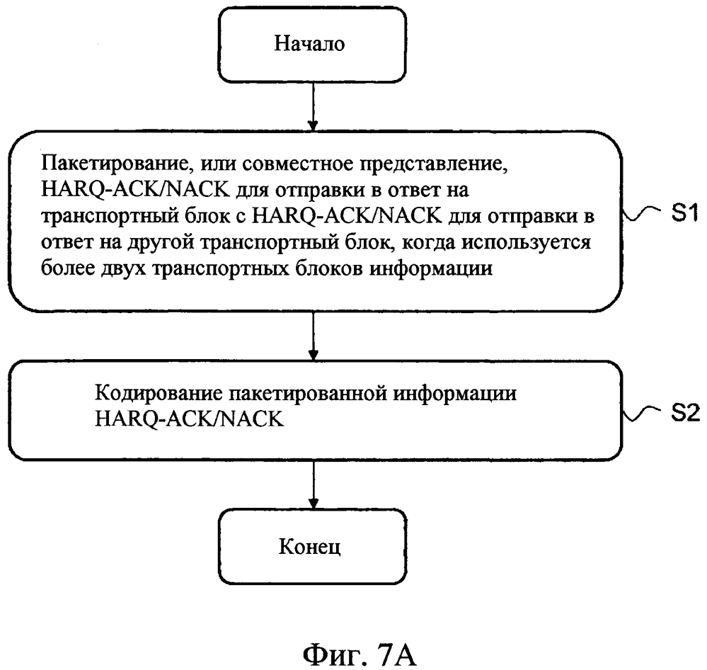 Кодирование подтверждений приема гибридного автоматического запроса на повторение в системе беспроводной связи с несколькими антеннами (патент 2621002)