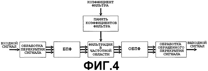 Частотный фильтр и способ фильтрации в частотной области (патент 2308153)