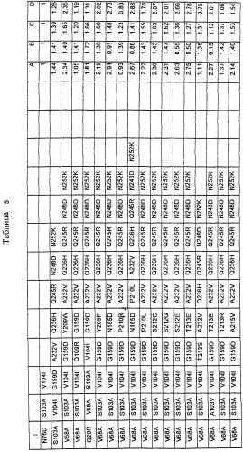 Варианты протеазы, замещенные в нескольких положениях (патент 2269572)