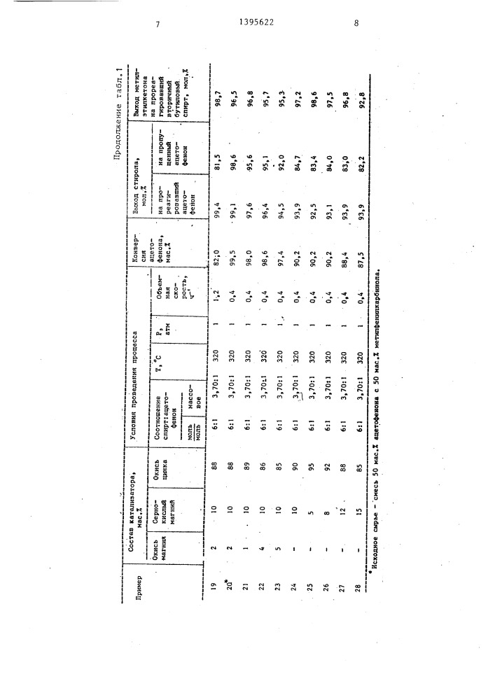 Способ получения стирола (патент 1395622)