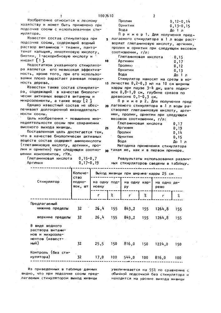 Состав стимулятора при подсочке сосны (патент 1007610)