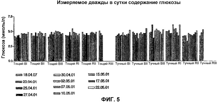 Способ лечения сахарного диабета, включая состояния, ассоциированные с сахарным диабетом, и осложнения сахарного диабета (патент 2334518)