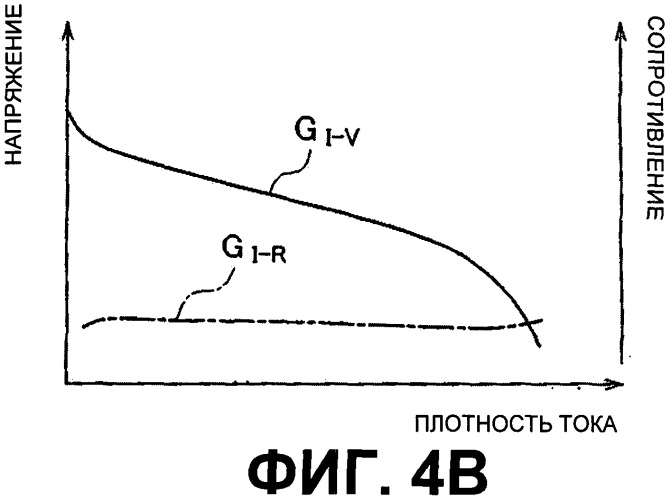 Комплекс топливного элемента и способ управления им (патент 2531504)