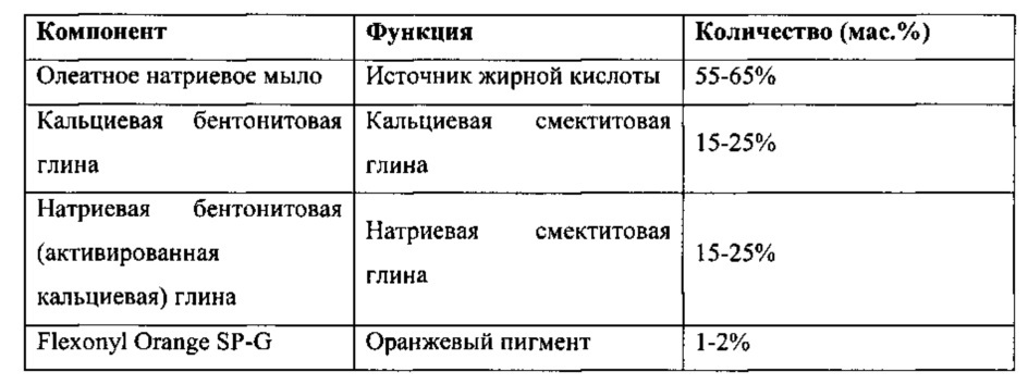 Визуально контрастные частицы с эстетическими свойствами, характеризующиеся повышенной растворимостью в воде, особенно эффективные в комбинации с порошковыми или гранулированными композициями (патент 2615165)